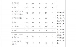 考研多少分能上南京大學(xué)(全國在職研究生招生網(wǎng))