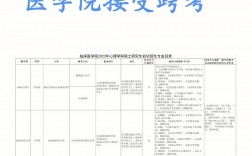 杭州醫(yī)學(xué)院考研難度怎么樣？復(fù)試刷人厲害嗎？