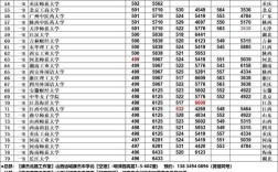 山西職工醫(yī)學(xué)院分數(shù)線