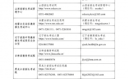 研招網(wǎng)電話是多少（附官方網(wǎng)址+報(bào)名流程）