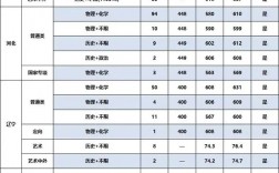 2024年南京信息工程大學(xué)氣象學(xué)分數(shù)線