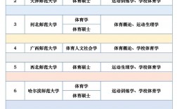 體育類(lèi)研究生好考嗎