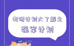考研強(qiáng)軍計(jì)劃報(bào)名條件(2023年考研報(bào)名時(shí)間)