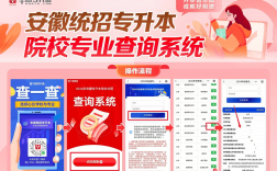 2025年安徽省統招專升本有哪些機構可以報班？——華圖專升本