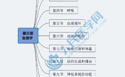 臨床醫學基礎知識大全(醫學基礎知識300個考點)