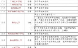 不限制英語(yǔ)四級(jí)的考研學(xué)校