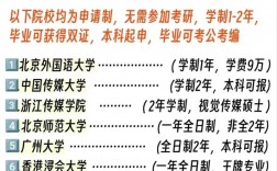 新傳碩士畢業(yè)收入(新傳學(xué)碩容易考的學(xué)校)