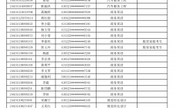 擬錄取名單公示后就一定會(huì)錄取嗎