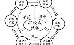 沉浸式教學法的特點(沉浸式教學與情境教學的區別)