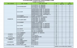 山西醫科大學考研好考嗎？復試刷人厲害嗎？
