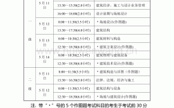 一級注冊建筑師成績公布時(shí)間(一級注冊建筑師證書有效期是幾年)