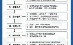 成人大專(zhuān)怎么報(bào)名 有什么要求