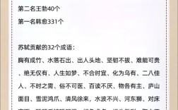 楚才晉用是什么意思_近義詞_來(lái)源