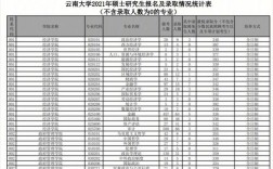 云南中醫(yī)藥大學考研報錄比(考研被調劑一般會去哪)
