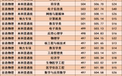2024年湖北科技學院?？品謹稻€