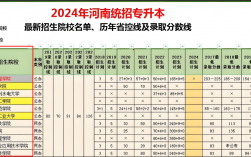 河南專升本考哪幾科計算機？成功率高嗎？