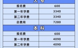 國開大專學費貴嗎(國開學費價目表2024參考)