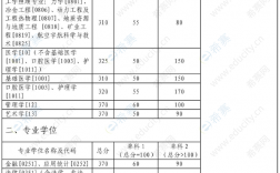 中南大學(xué)復(fù)試刷人嚴重嗎