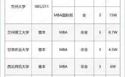 b區(qū)調(diào)劑過線就能錄取的學校