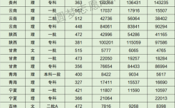 2024年東北電力大學(xué)分?jǐn)?shù)線