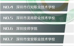 2024年深圳專科學(xué)校排名