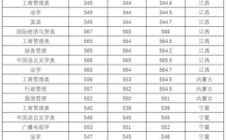 三峽大學(xué)分?jǐn)?shù)線