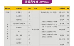 初中畢業(yè)能直接升大專嗎？2025安徽有色金屬技師學(xué)院3+3升學(xué)班招生詳解