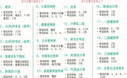 華為認(rèn)證網(wǎng)絡(luò)工程師考試時(shí)間(華為認(rèn)證的三個(gè)等級(jí))