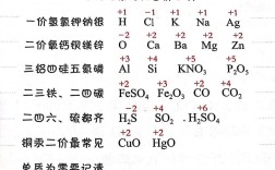 化學(xué)化合價(jià)口訣