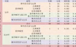 考研數(shù)學(xué)概率論看誰(shuí)的比較好(考研數(shù)學(xué)老師推薦)