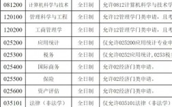 河北經(jīng)貿(mào)大學(xué)考研好考嗎？復(fù)試刷人厲害嗎？