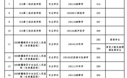 新疆醫(yī)科大學復試刷人厲害嗎