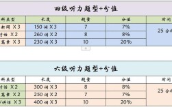 四級(jí)聽力一個(gè)幾分