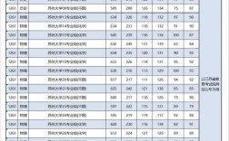 2024年江蘇省大學(xué)排名及錄取分?jǐn)?shù)線