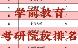 學前教育跨專業(yè)考研可以考什么