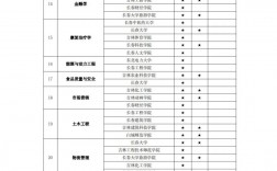 吉林省專升本專業(yè)對照表(2024年吉林專升本招生人數(shù))