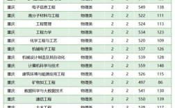 2024西安科技大學(xué)研究生分?jǐn)?shù)線