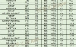 583分能考上什么大學(xué)