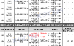 魯迅美術(shù)學(xué)院考研好考嗎？復(fù)試通過率？
