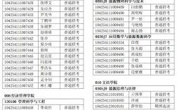 中國(guó)石油大學(xué)研究生導(dǎo)師名單(西南石油大學(xué)考研難嗎)