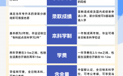 大專畢業(yè)了還能專升本嗎(?？飘厴I(yè)后可以專升本嗎)