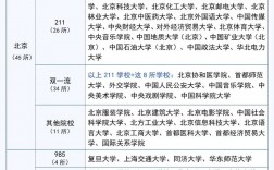 二本保研大學(xué)名單(哪些二本院?？梢员Ｑ?