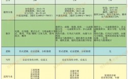 303數(shù)學(xué)三是什么意思(考研數(shù)學(xué)考什么)