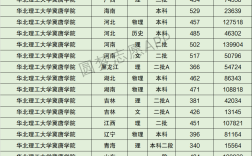 2024年華北理工大學(xué)冀唐學(xué)院分數(shù)線
