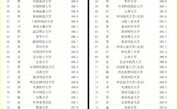 重本大學(xué)有哪些學(xué)校