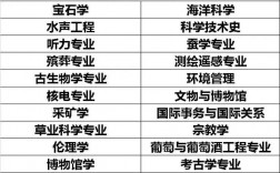 植物學(xué)是冷門專業(yè)嗎