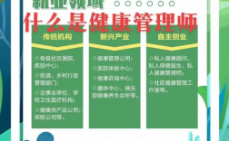 健康管理師可以從事什么職業