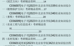 北京農學院考研好考嗎？復試刷人厲害嗎？