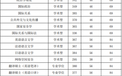 國際關(guān)系學(xué)院分?jǐn)?shù)線(外交學(xué)院)