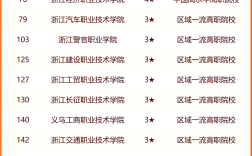 2024年浙江?？茖W校排名